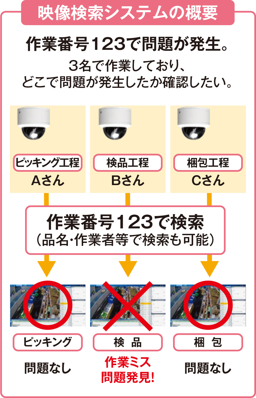 映像検索システムの概要