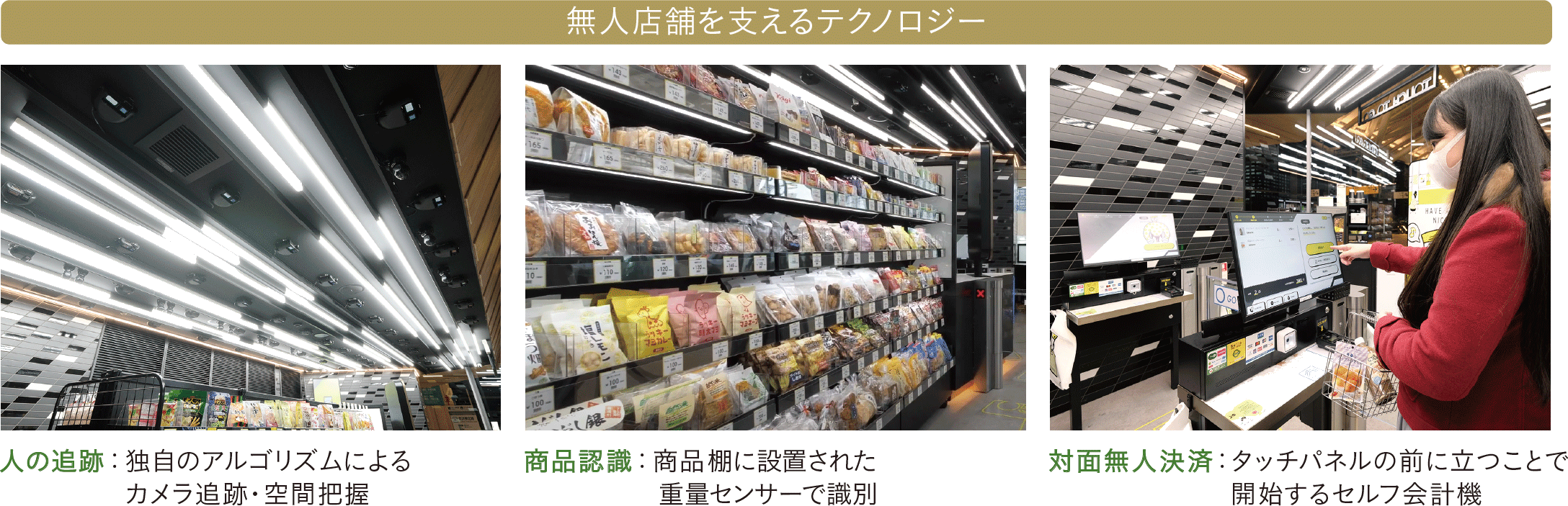 無人店舗を支えるテクノロジー