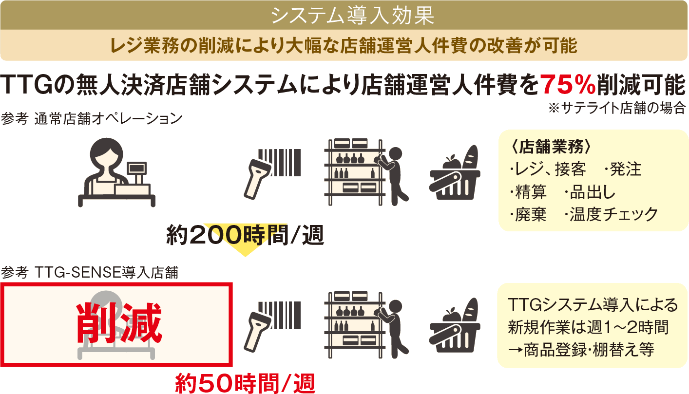 システム導入効果