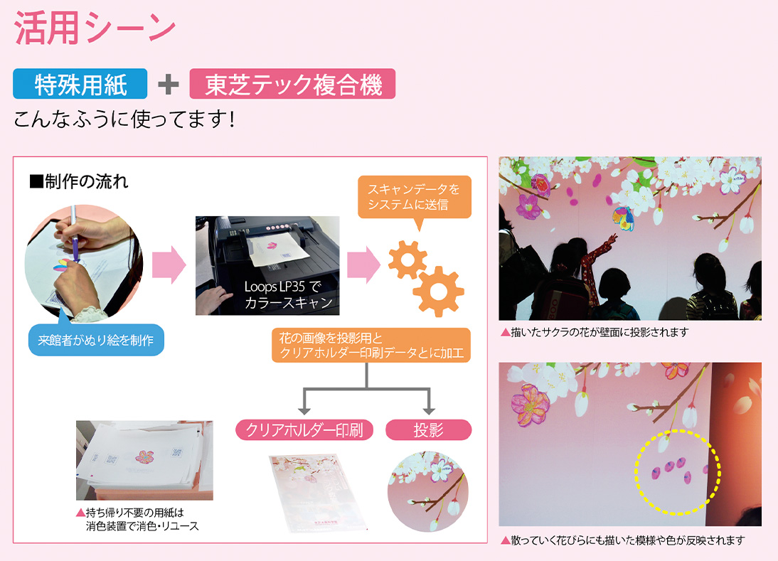 活用シーン