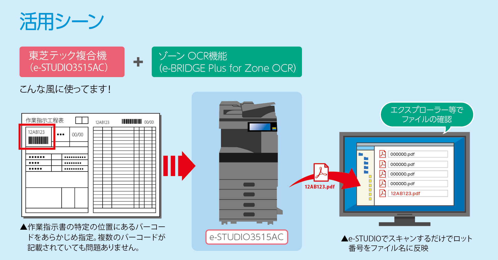 活用シーン
