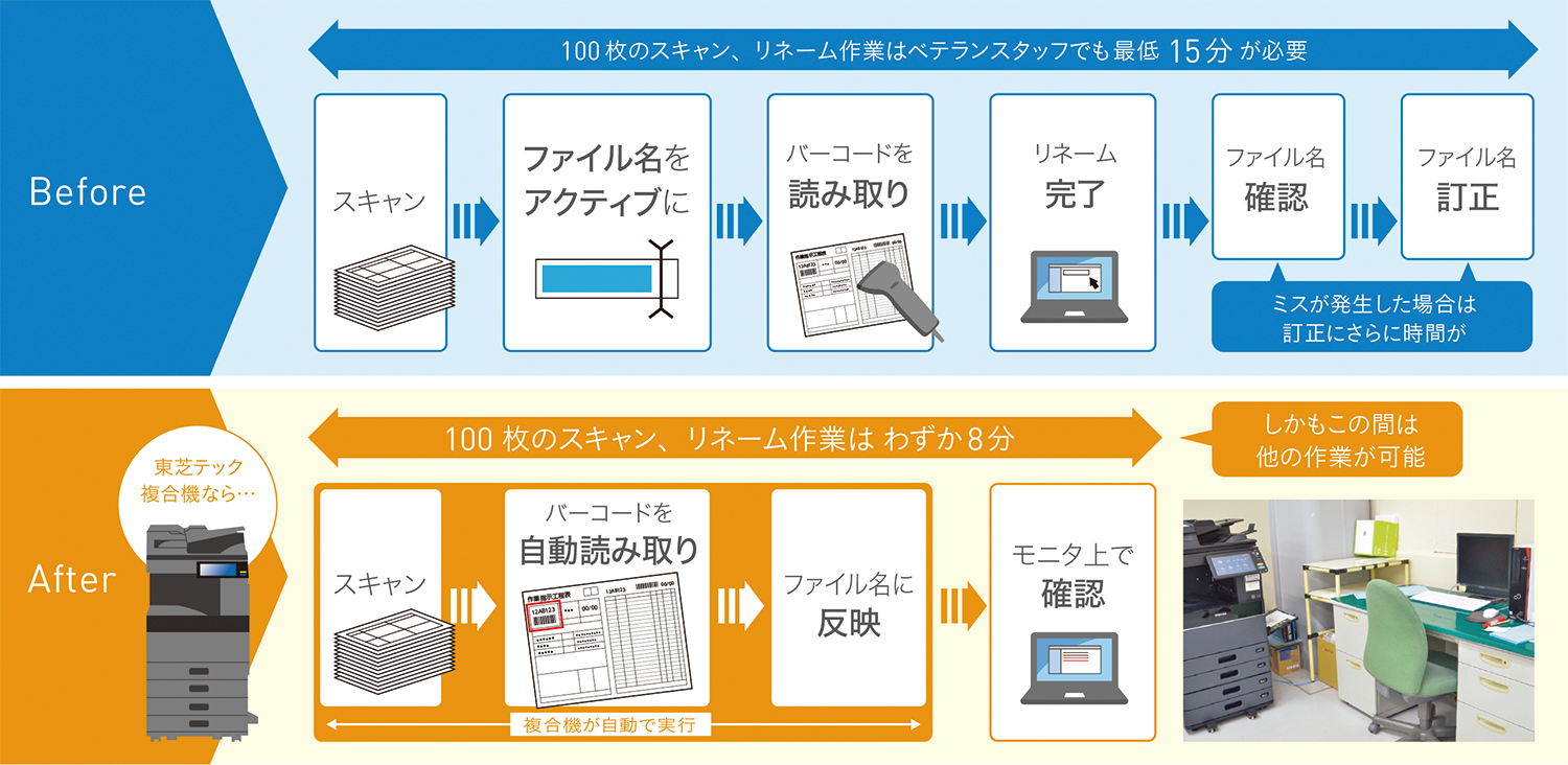 before after