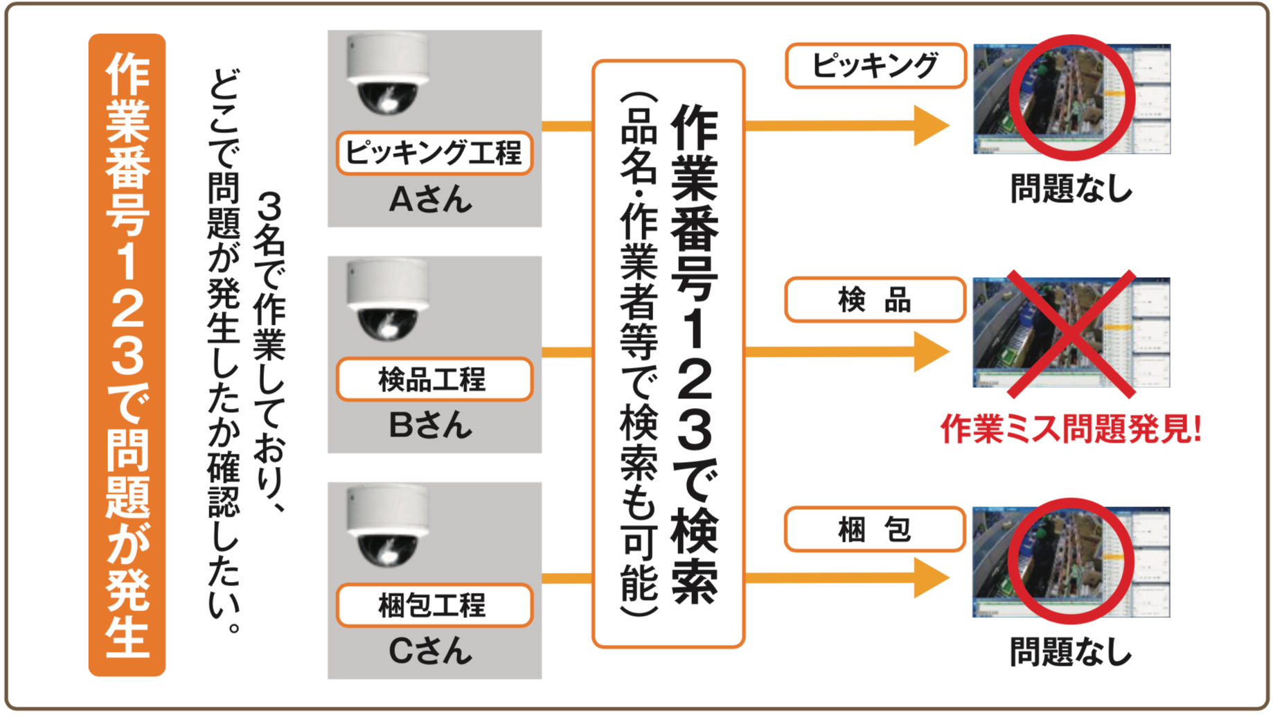 物流分野での活用例