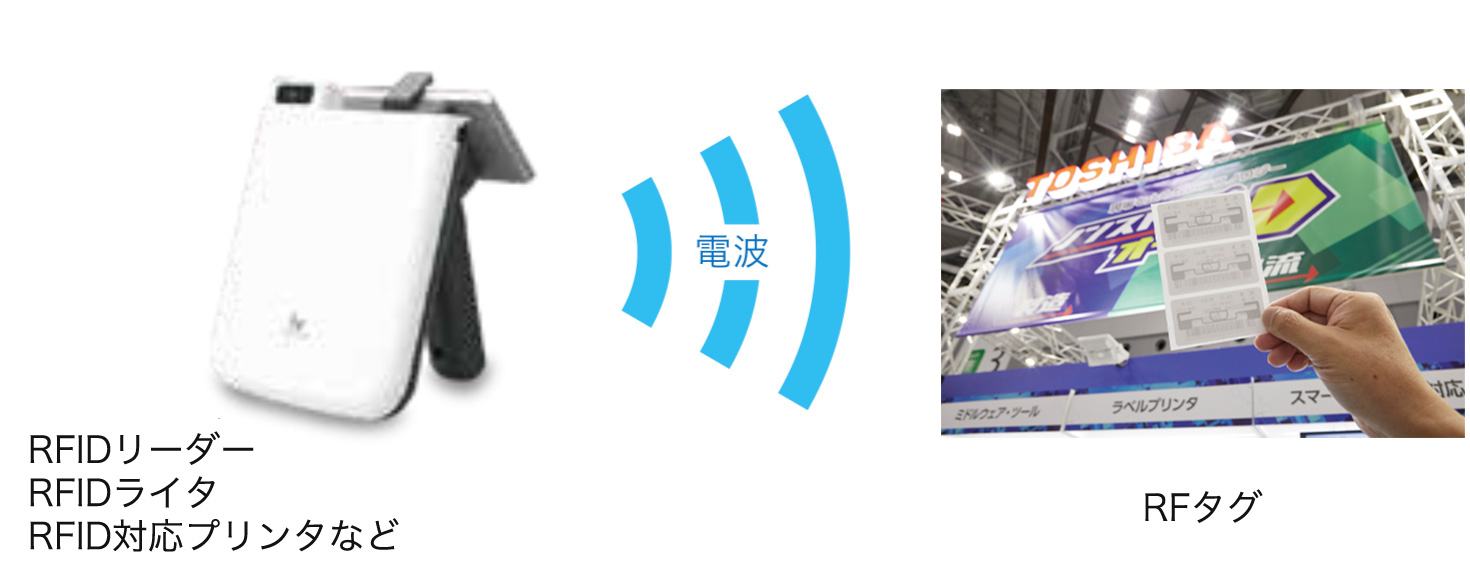 RFIDの仕組み
