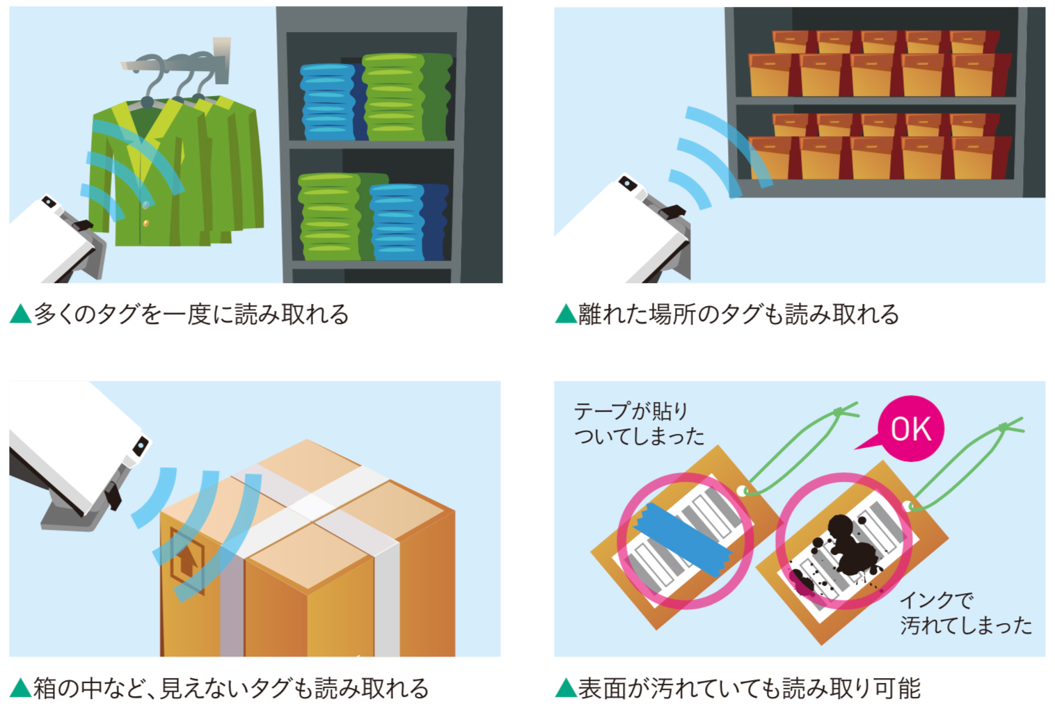 RFIDの特長